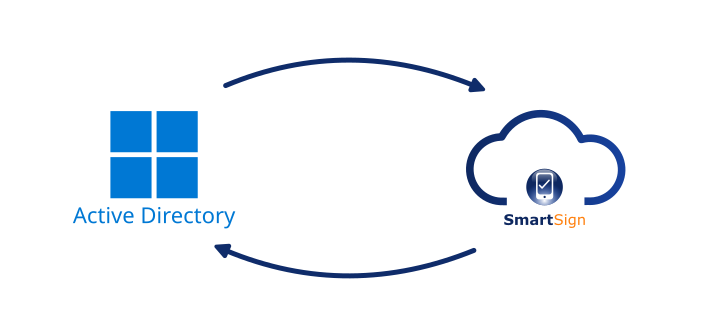 MFA Authentication Gateway